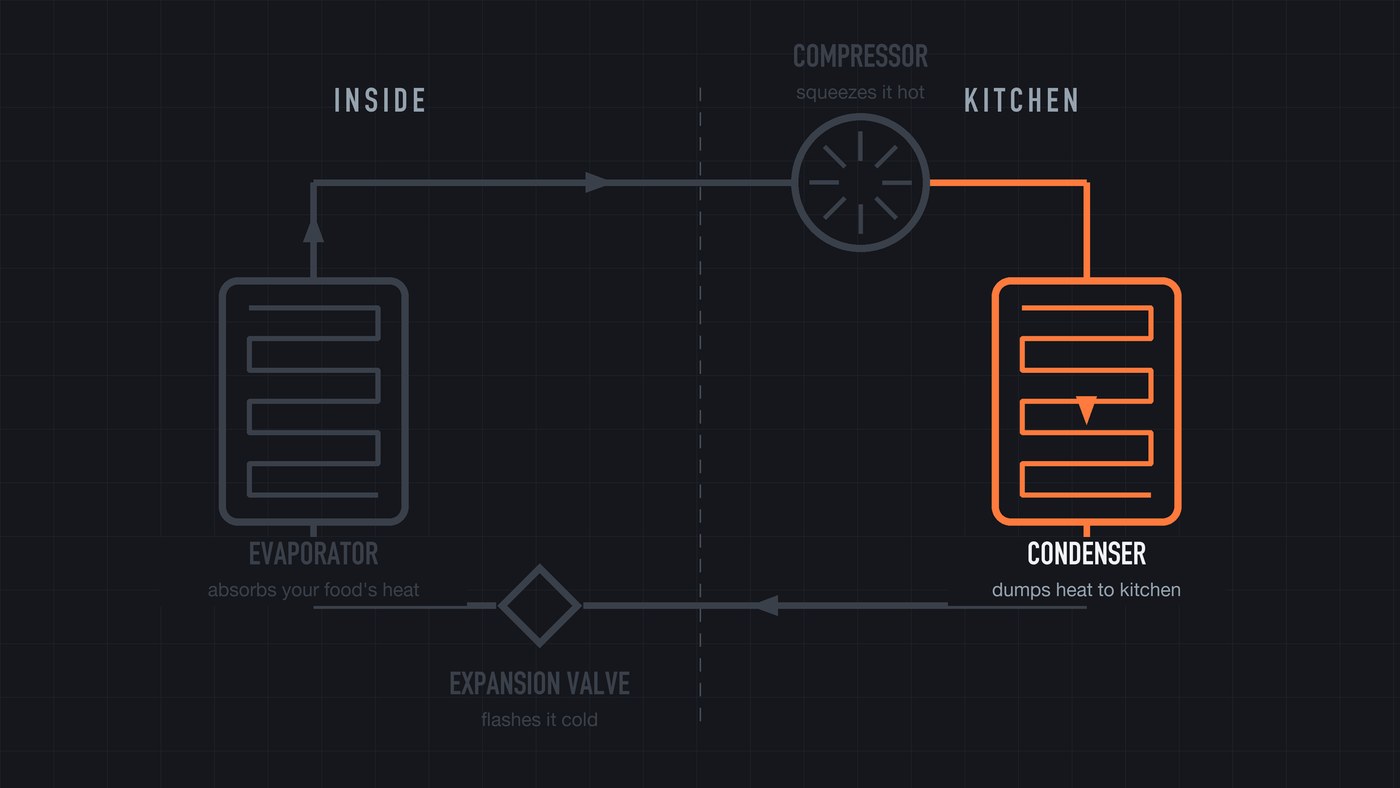 3 · Condenser