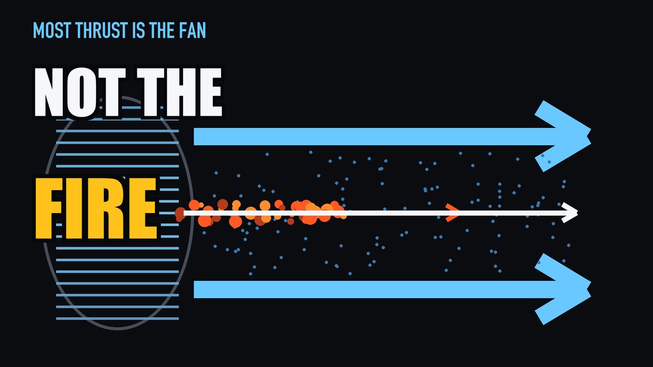 The Fire Isn't What Pushes the Plane