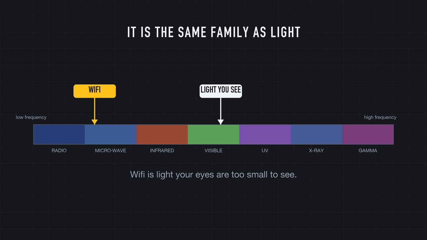 Same spectrum, lower frequency